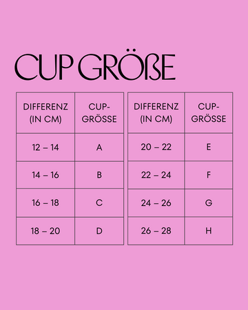2. Berechnung Cup Größe